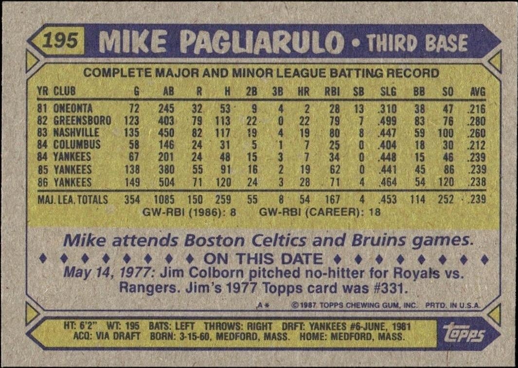 1987 Topps Mike Pagliarulo #195 baseball trading card back