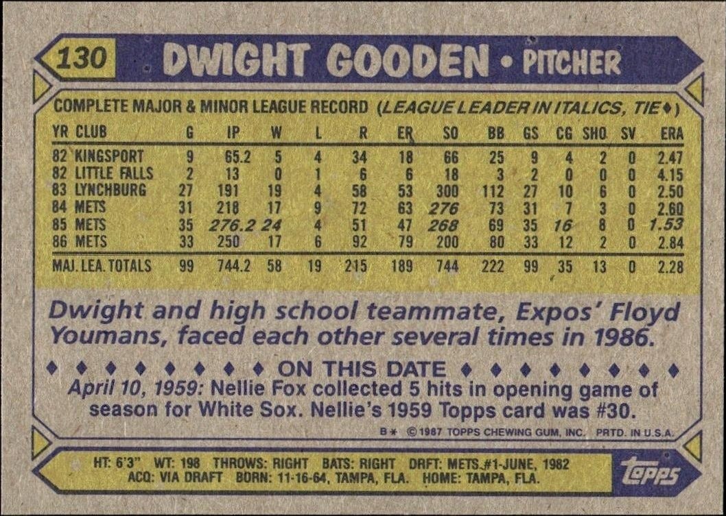 1987 Topps Dwight Gooden #130 baseball trading card back