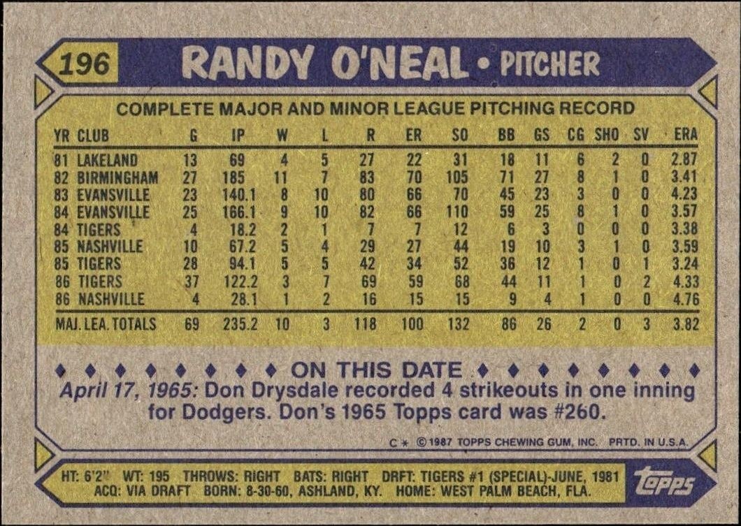 1987 Topps Randy O'Neal #196 baseball trading card back