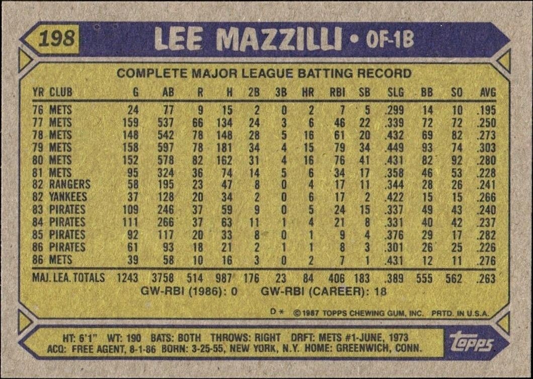 1987 Topps Lee Mazzilli #198 baseball trading card back