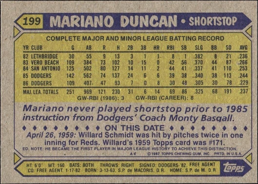 1987 Topps Mariano Duncan #199 baseball trading card back