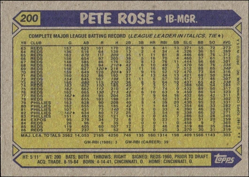 1987 Topps Pete Rose #200 baseball trading card back
