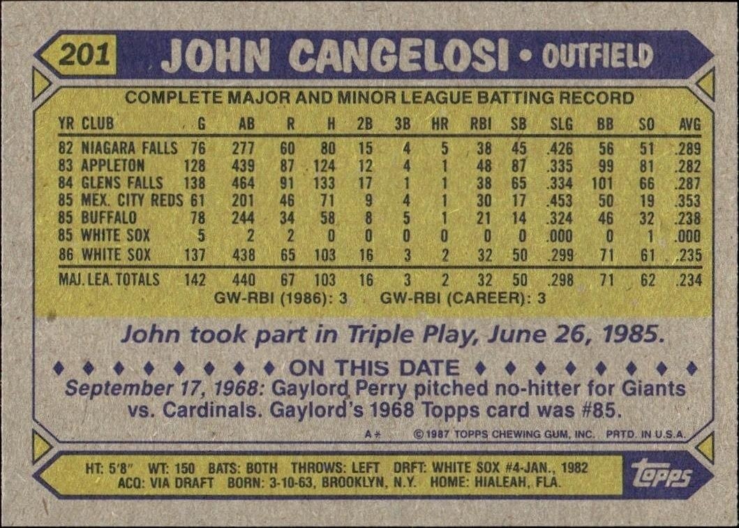 1987 Topps John Cangelosi #201 baseball trading card back