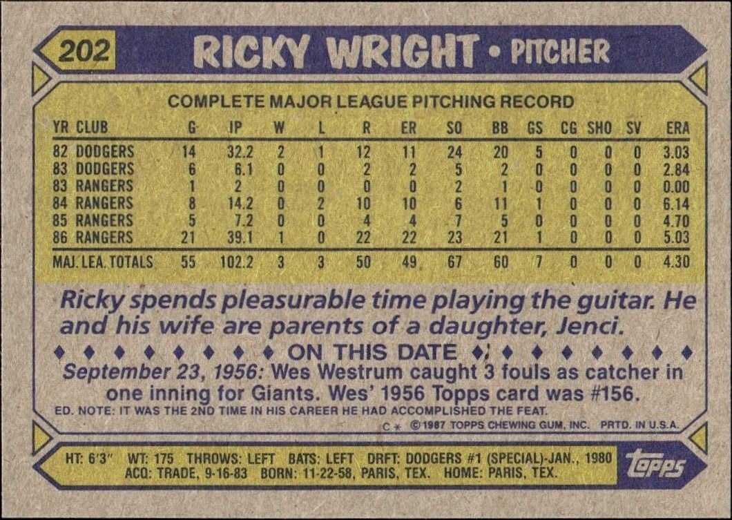 1987 Topps Ricky Wright #202 baseball trading card back