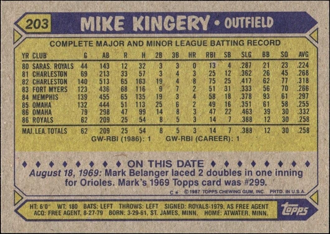 1987 Topps Mike Kingery #203 baseball trading card back