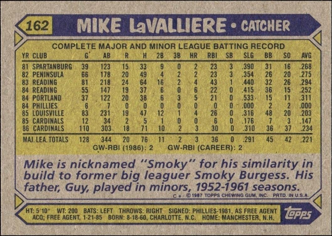 1987 Topps Mike LaValliere #162 baseball trading card back