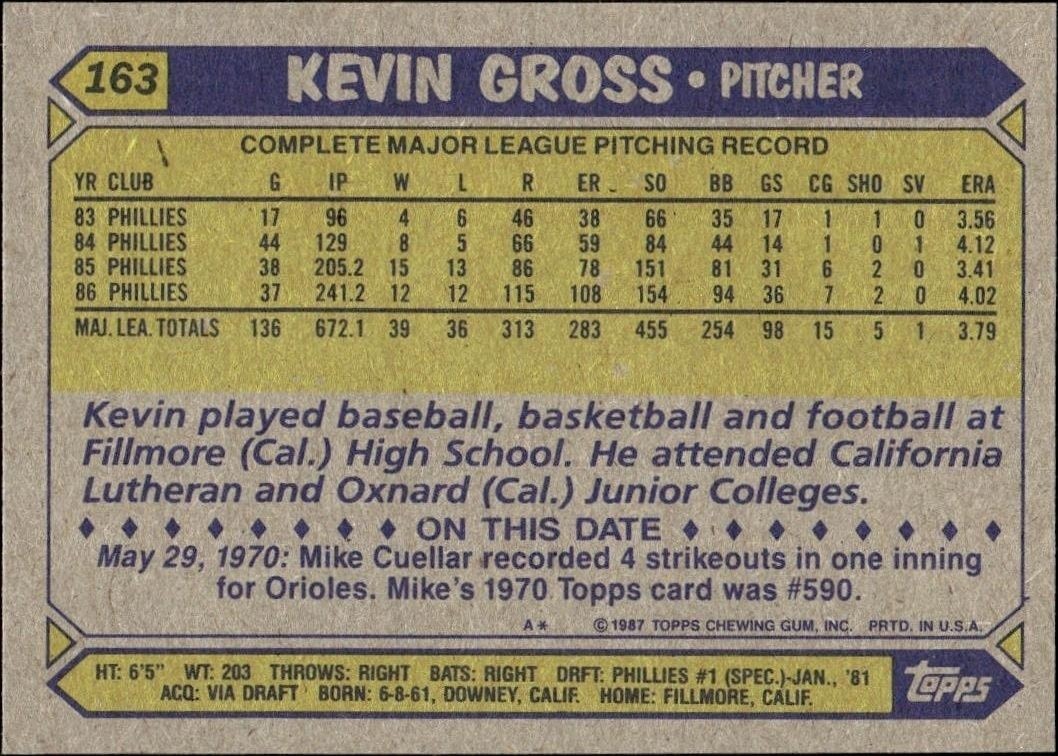 1987 Topps Kevin Gross #163 baseball trading card back