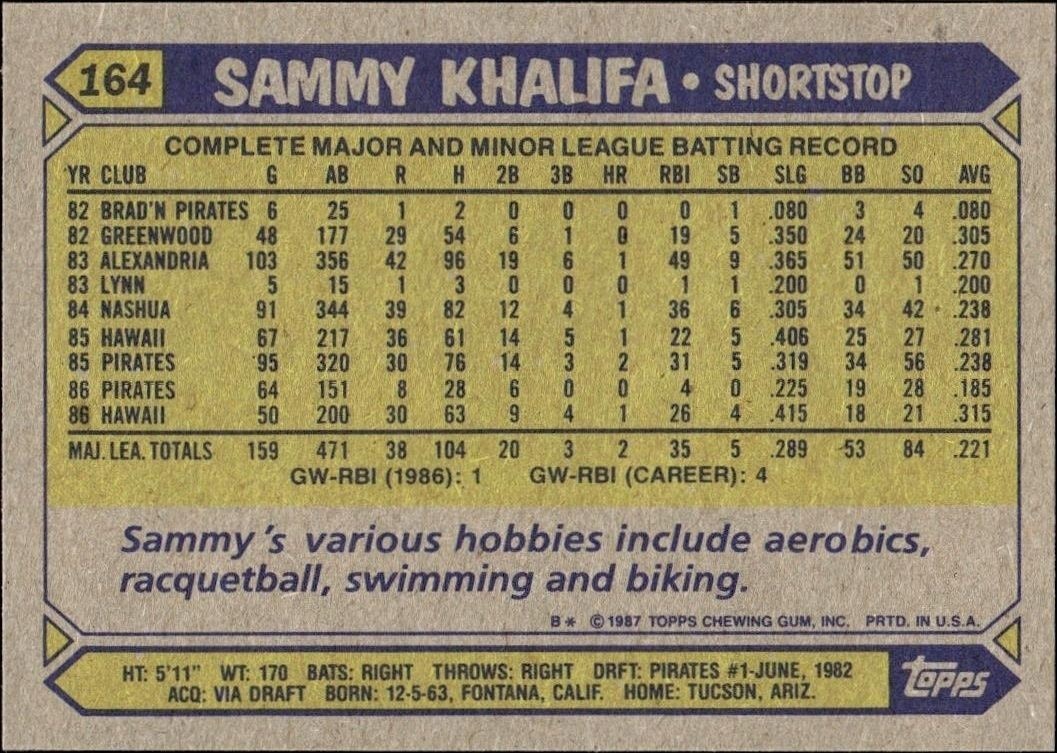 1987 Topps Sammy Khalifa #164 baseball trading card back