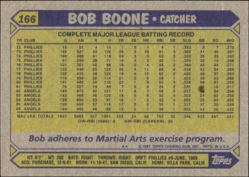 1987 Topps Bob Boone #166 baseball trading card back