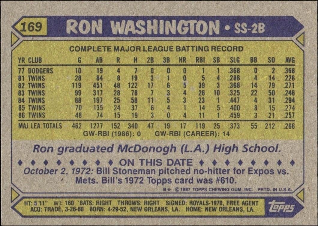 1987 Topps Ron Washington #169 baseball trading card back