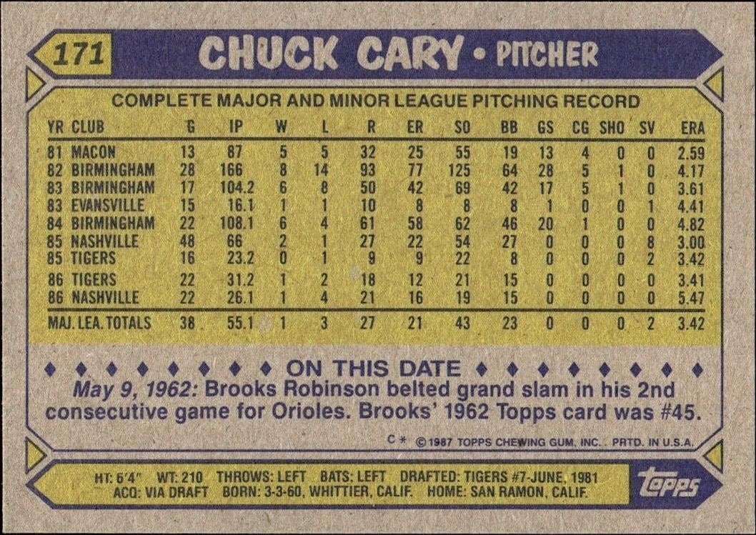 1987 Topps Chuck Cary #171 baseball trading card back