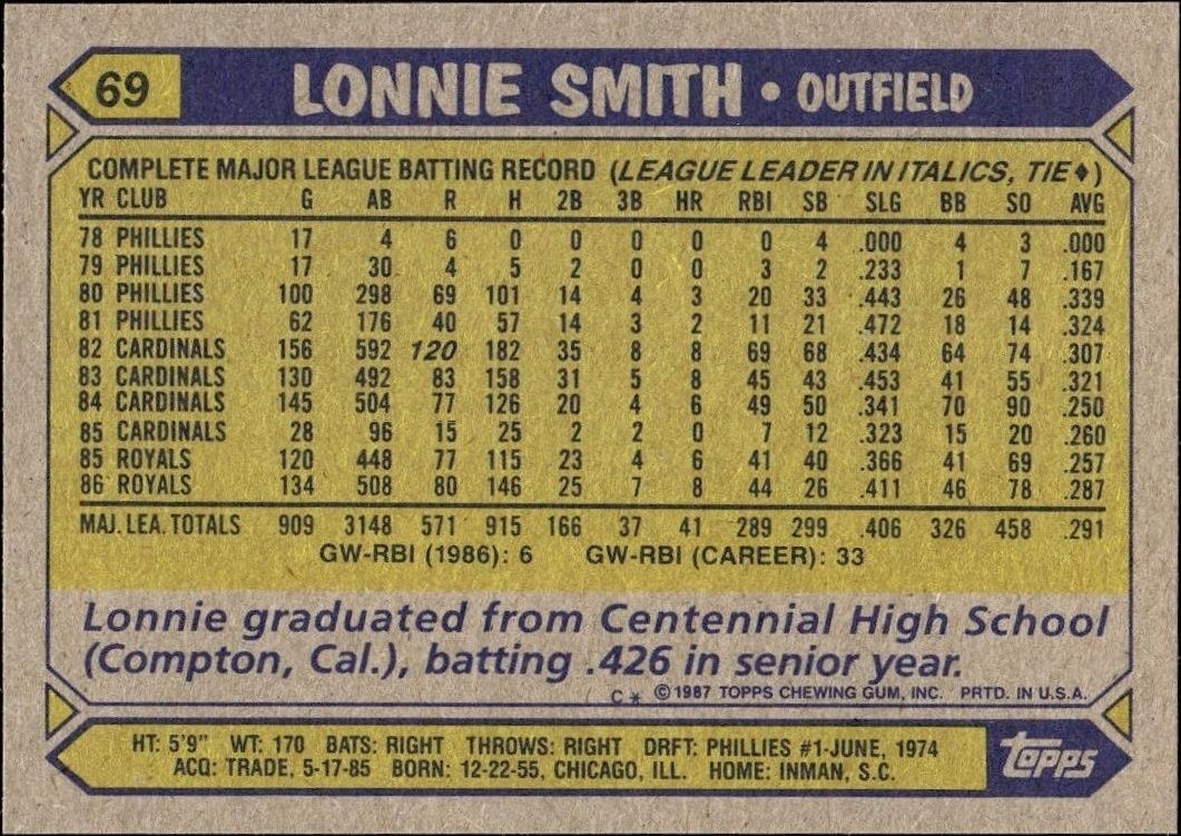 1987 Topps Lonnie Smith #69 baseball trading card back