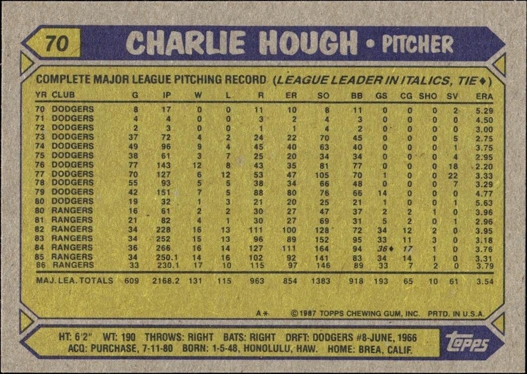 1987 Topps Charlie Hough #70 baseball trading card back