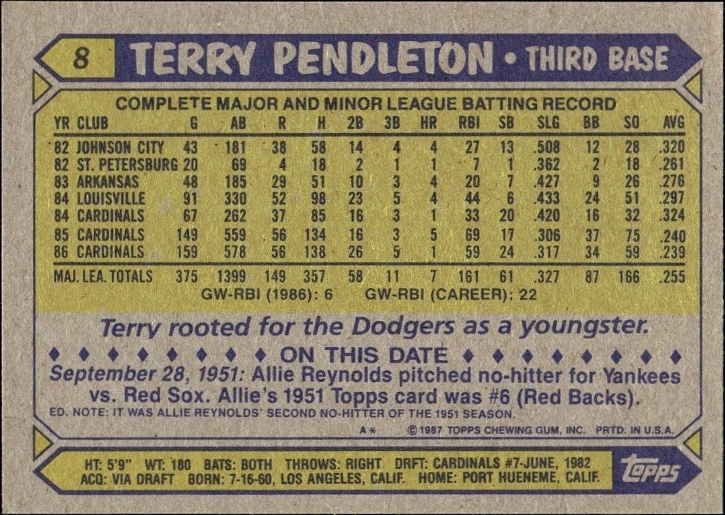 1987 Topps Terry Pendleton #8 baseball trading card back
