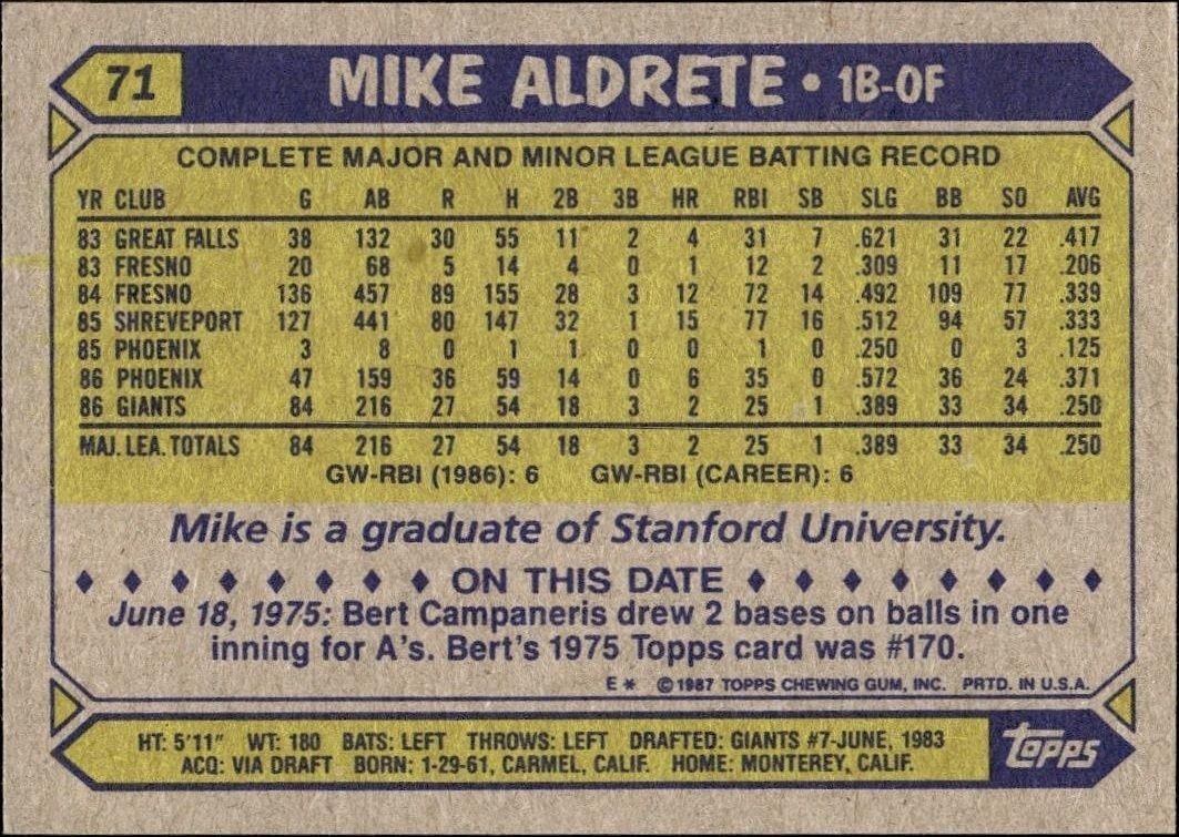 1987 Topps Mike Aldrete #71 baseball trading card back