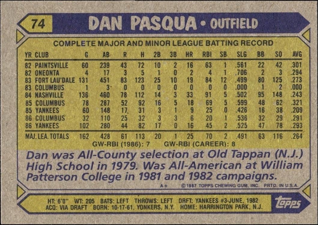 1987 Topps Dan Pasqua #74 baseball trading card back
