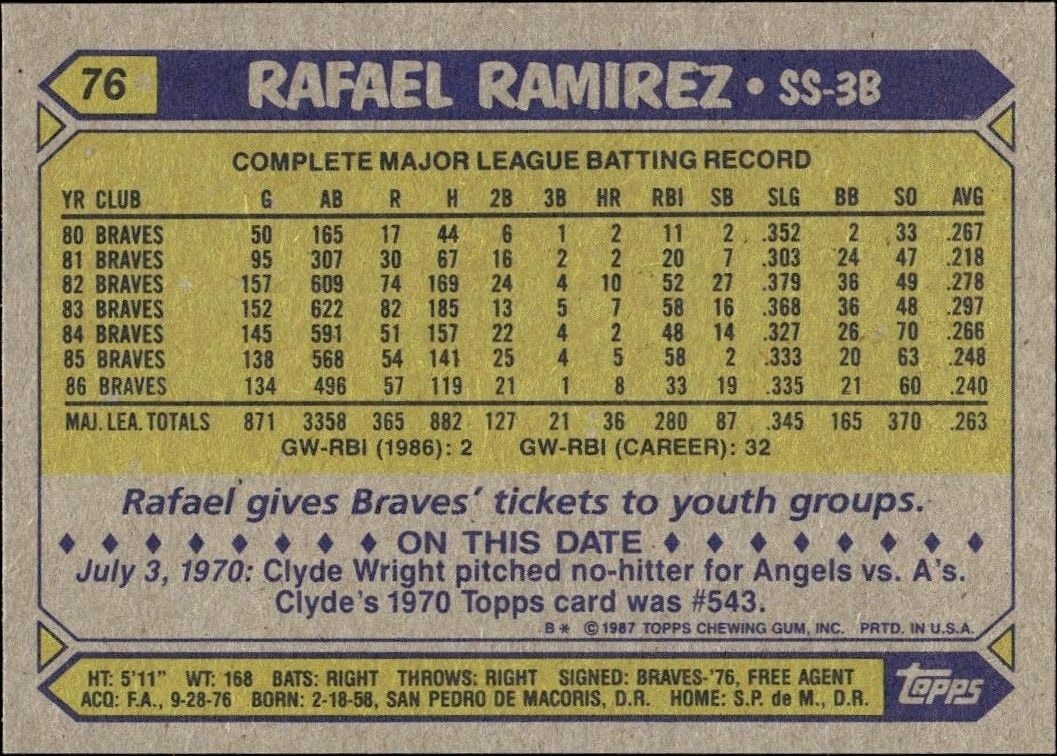 1987 Topps Rafael Ramirez #76 baseball trading card back