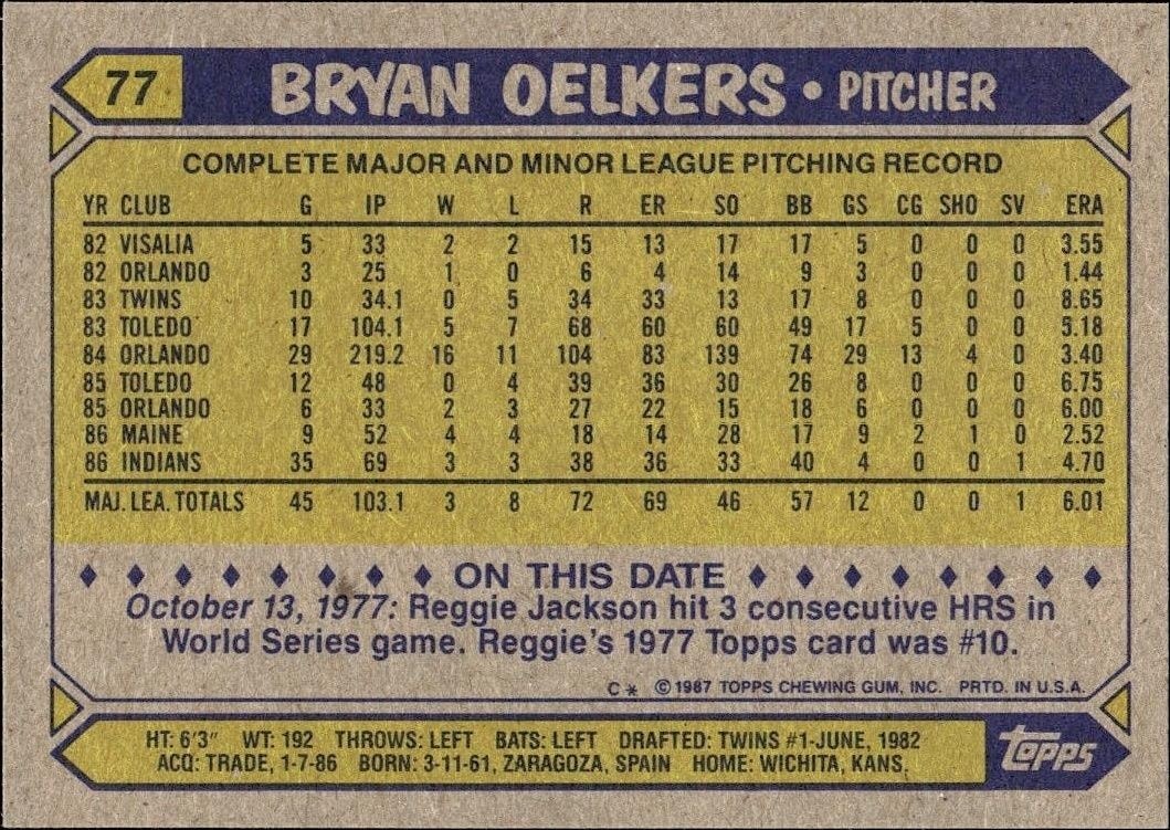 1987 Topps Bryan Oelkers #77 baseball trading card back