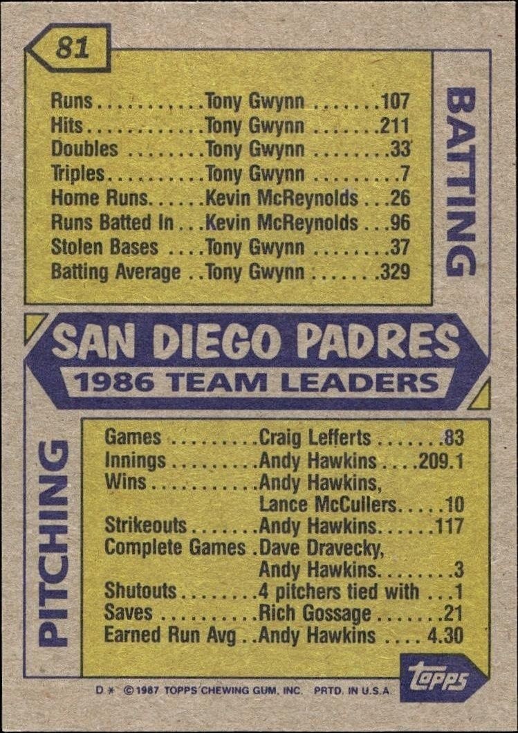 1987 Topps San Diego Padres #81 baseball trading card back