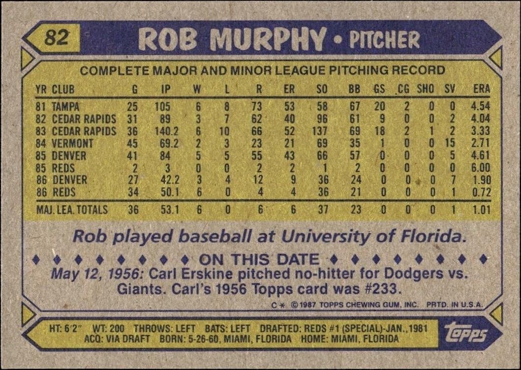 1987 Topps Rob Murphy #82 baseball trading card back