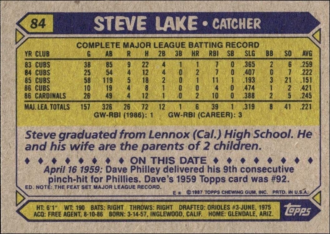 1987 Topps Steve Lake #84 baseball trading card back