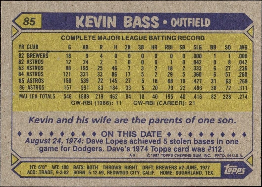 1987 Topps Kevin Bass #85 baseball trading card back