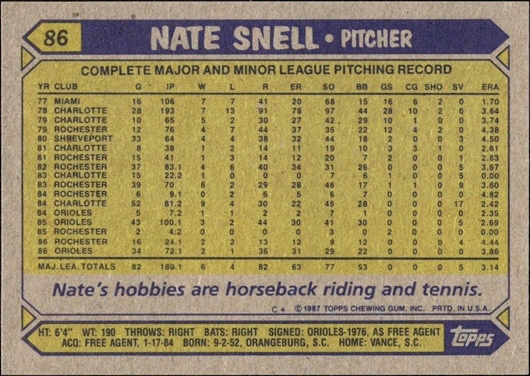 1987 Topps Nate Snell #86 baseball trading card back