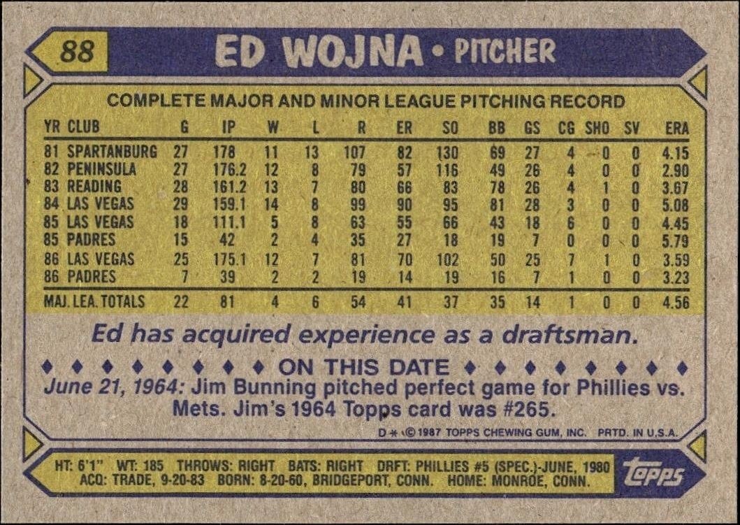 1987 Topps Ed Wojna #88 baseball trading card back