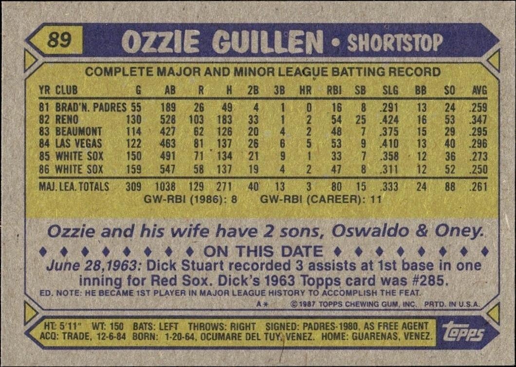 1987 Topps Ozzie Guillen #89 baseball trading card back