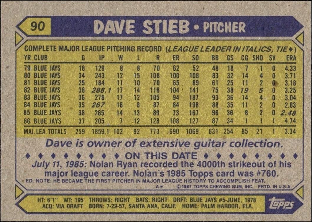 1987 Topps Dave Stieb #90 baseball trading card back