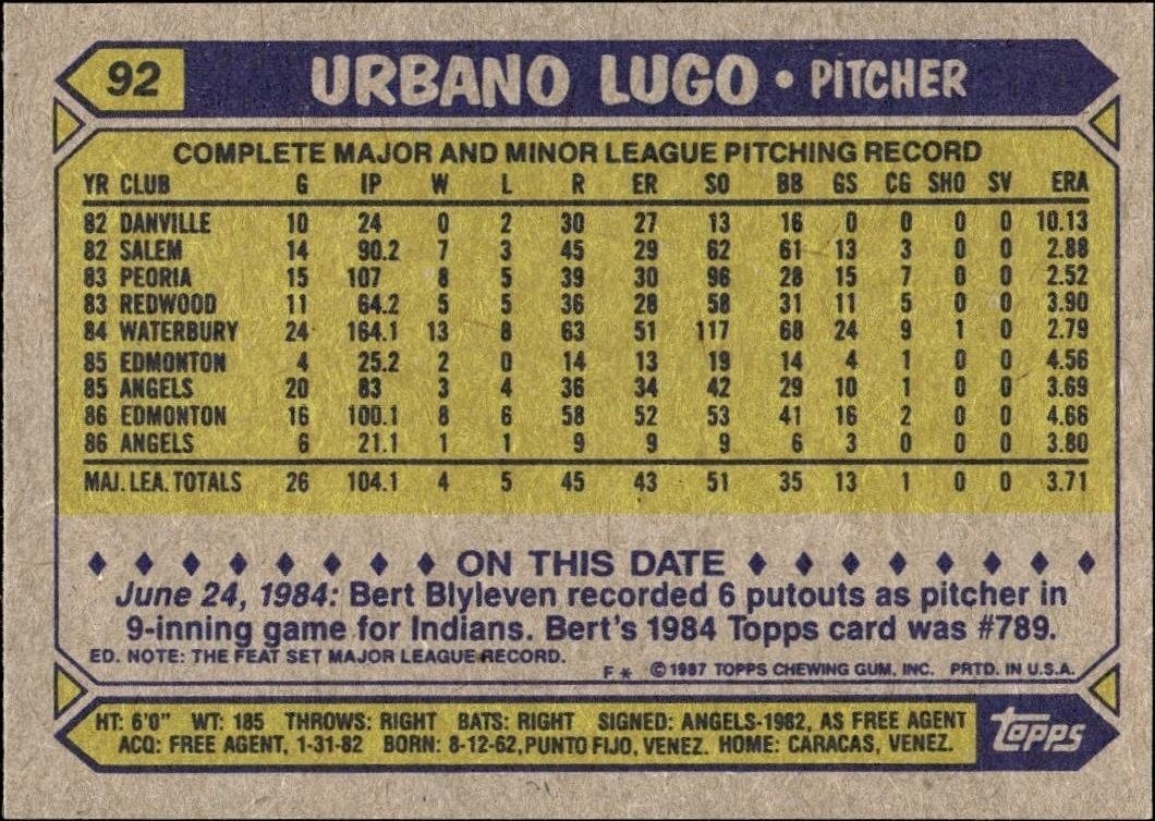 1987 Topps Urbano Lugo #92B baseball trading card back