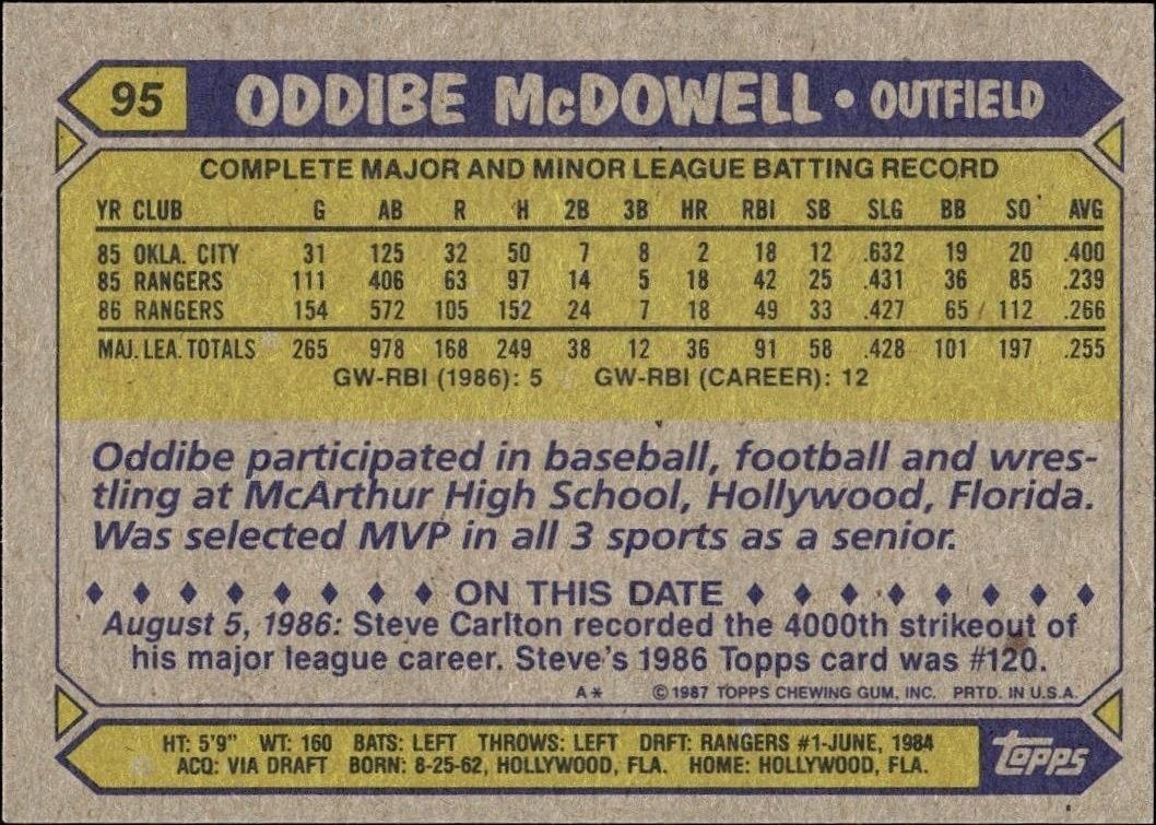 1987 Topps Oddibe McDowell #95 baseball trading card back