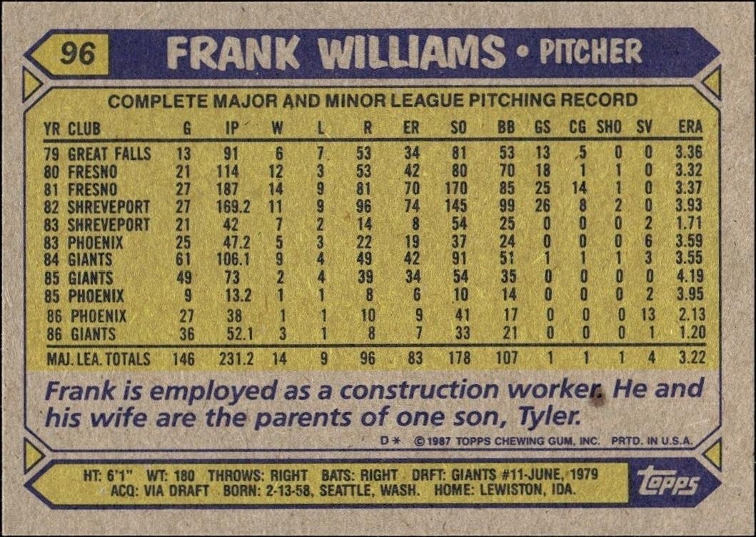 1987 Topps Frank Williams #96 baseball trading card back