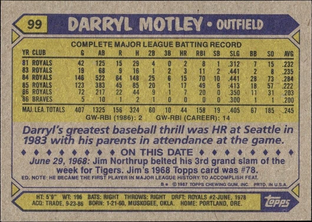 1987 Topps Darryl Motley #99 baseball trading card back