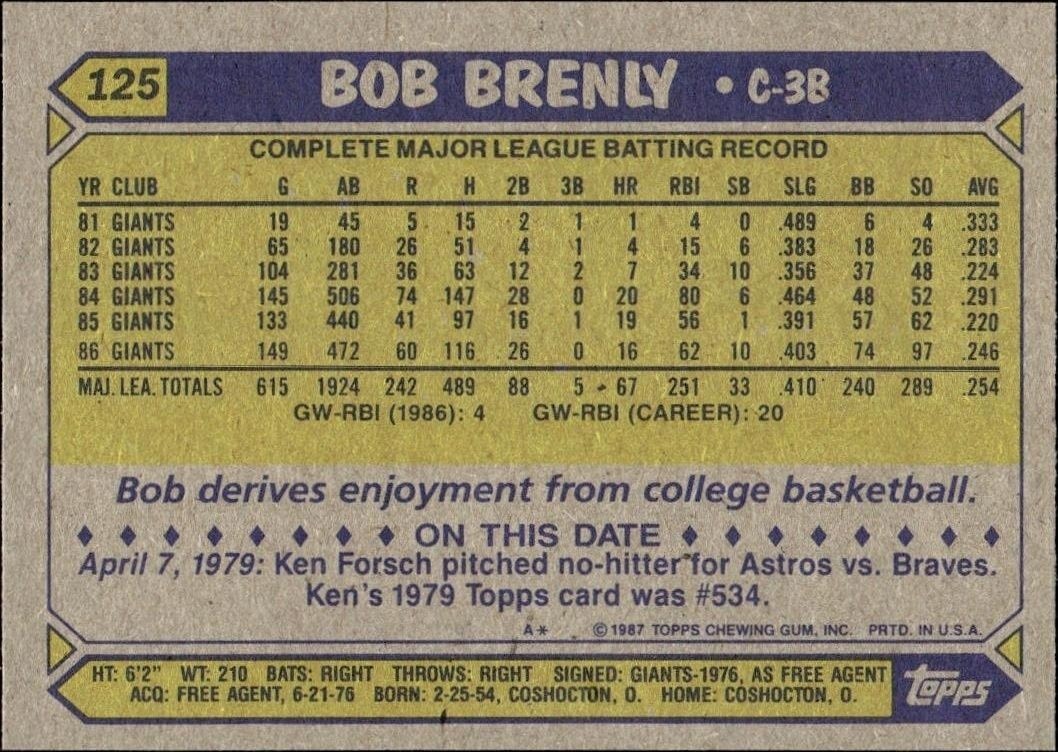 1987 Topps Bob Brenly #125 baseball trading card back