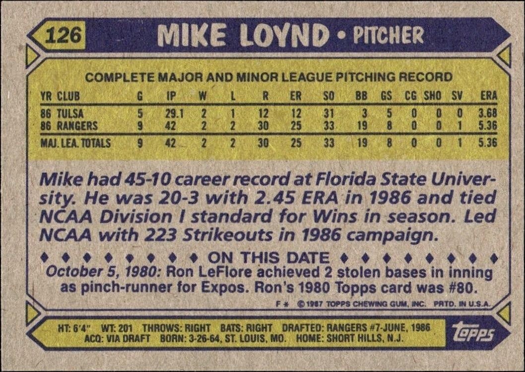 1987 Topps Mike Loynd #126 baseball trading card back
