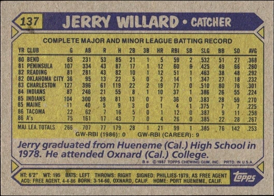 1987 Topps Jerry Willard #137 baseball trading card back