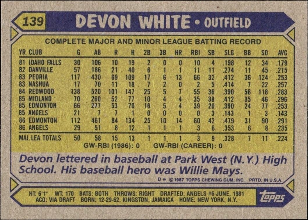 1987 Topps Devon White #139 baseball trading card back