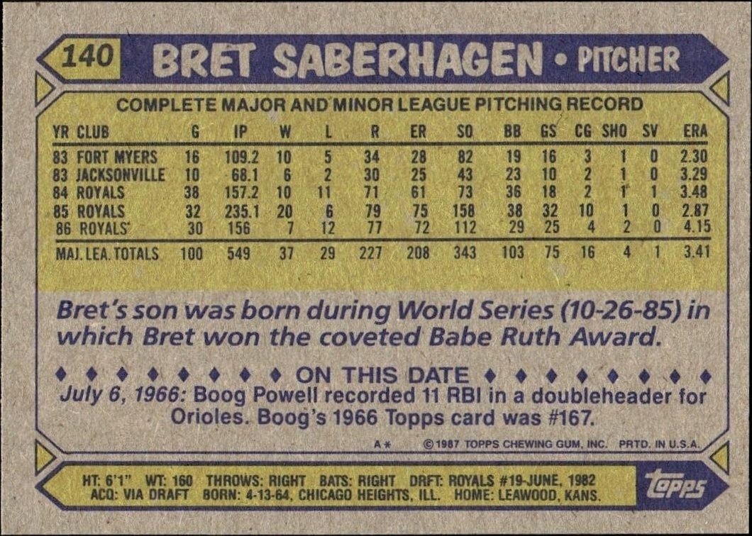 1987 Topps Bret Saberhagen #140 baseball trading card back