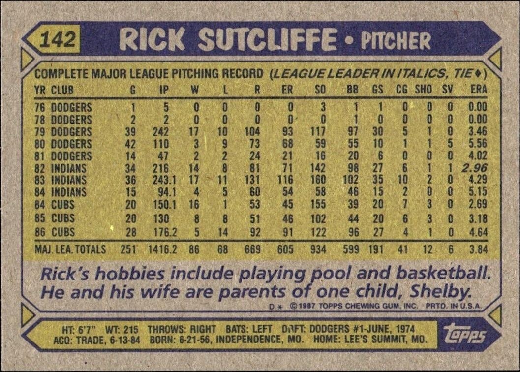 1987 Topps Rick Sutcliffe #142 baseball trading card back