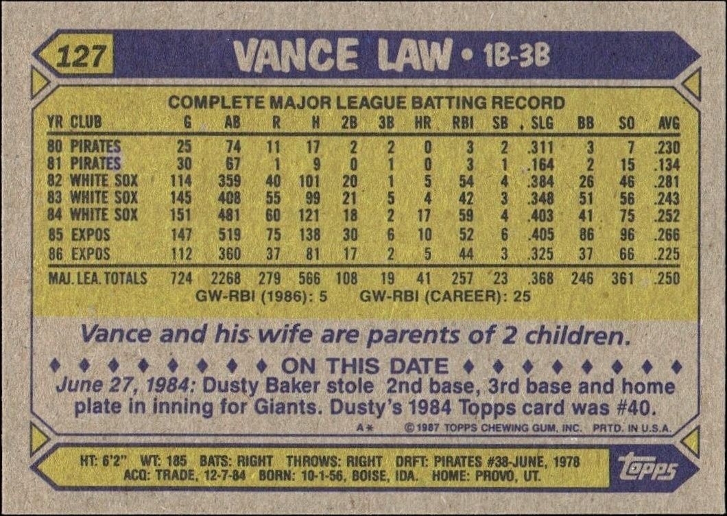 1987 Topps Vance Law #127 baseball trading card back
