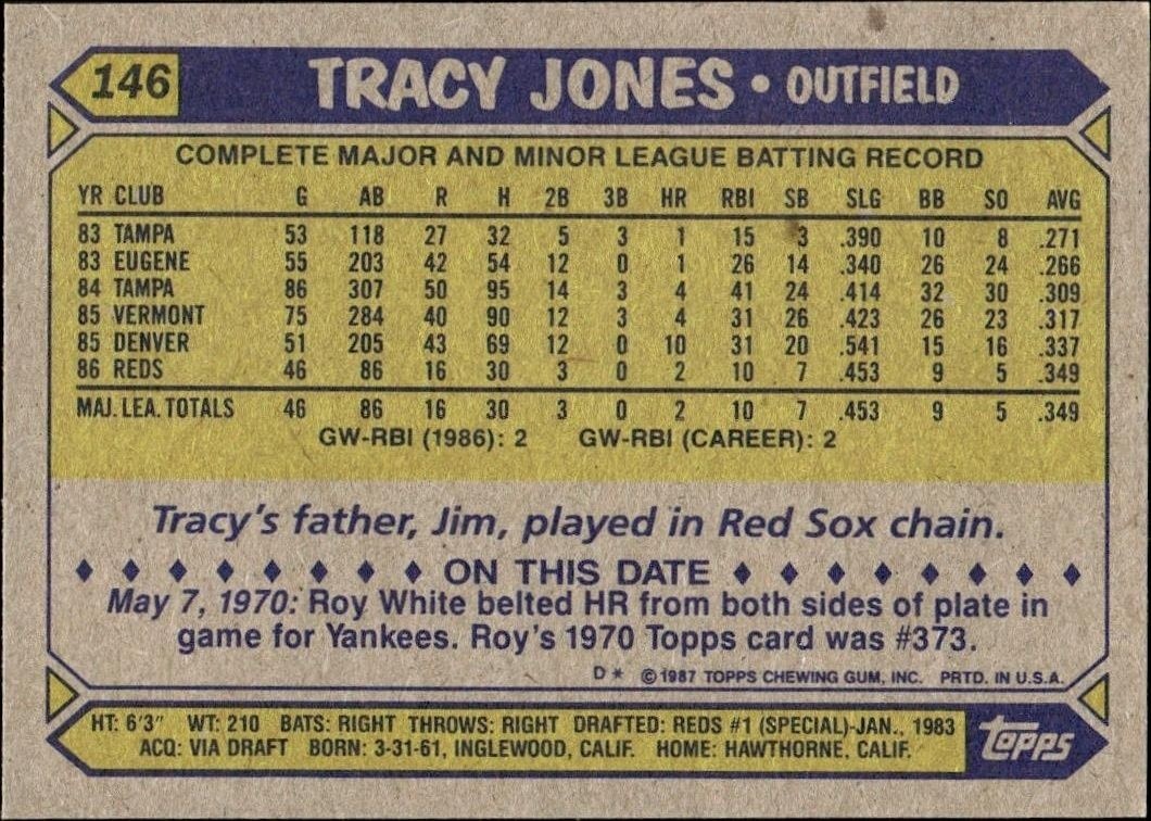 1987 Topps Tracy Jones #146 baseball trading card back