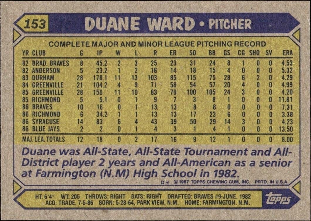 1987 Topps Duane Ward #153 baseball trading card back