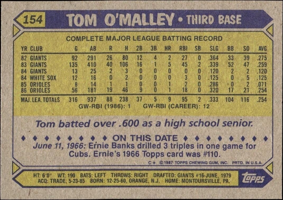 1987 Topps Tom O'Malley #154 baseball trading card back