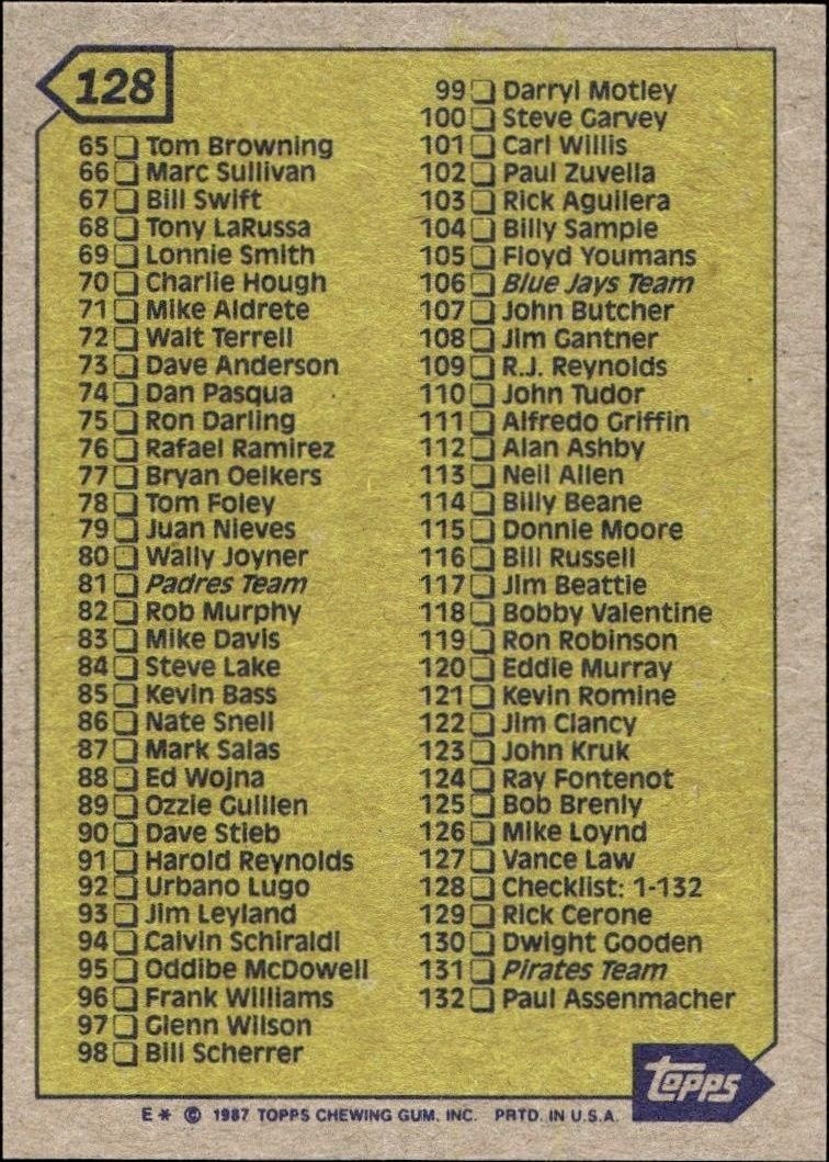 1987 Topps Checklist #128 baseball trading card back