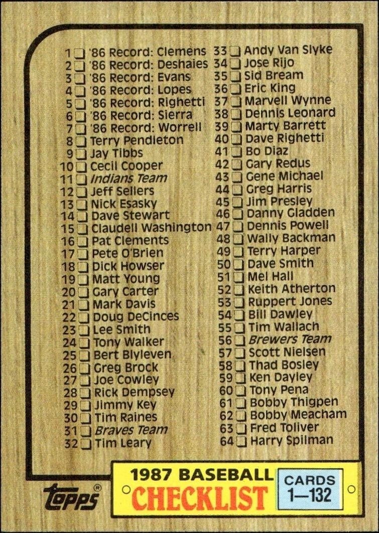 1987 Topps Checklist #128 baseball trading card front