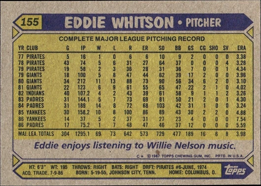 1987 Topps Eddie Whitson #155 baseball trading card back
