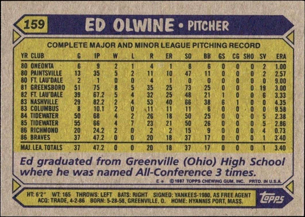 1987 Topps Ed Olwine #159 baseball trading card back