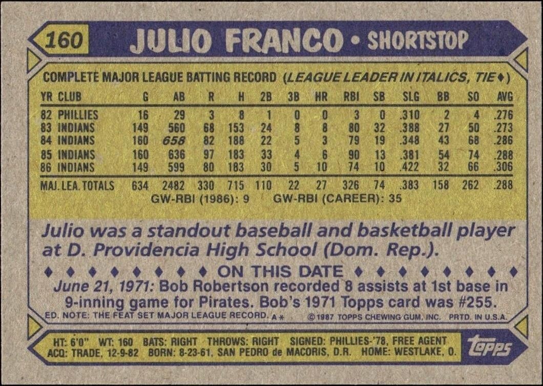 1987 Topps Julio Franco #160 baseball trading card back