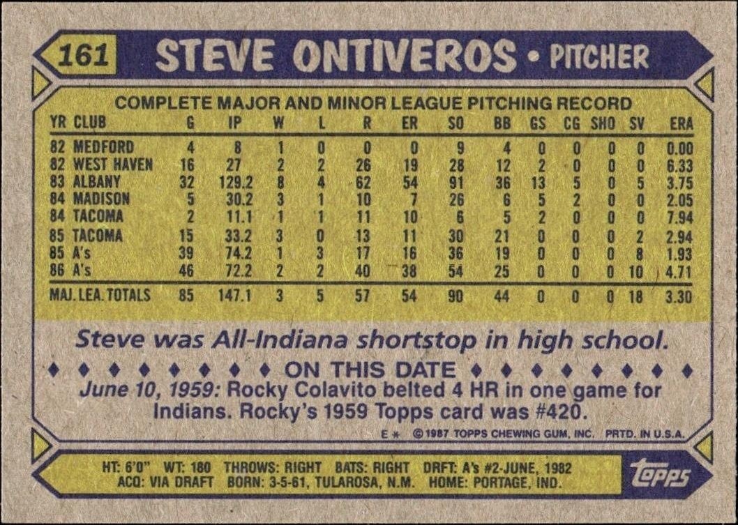 1987 Topps Steve Ontiveros #161 baseball trading card back